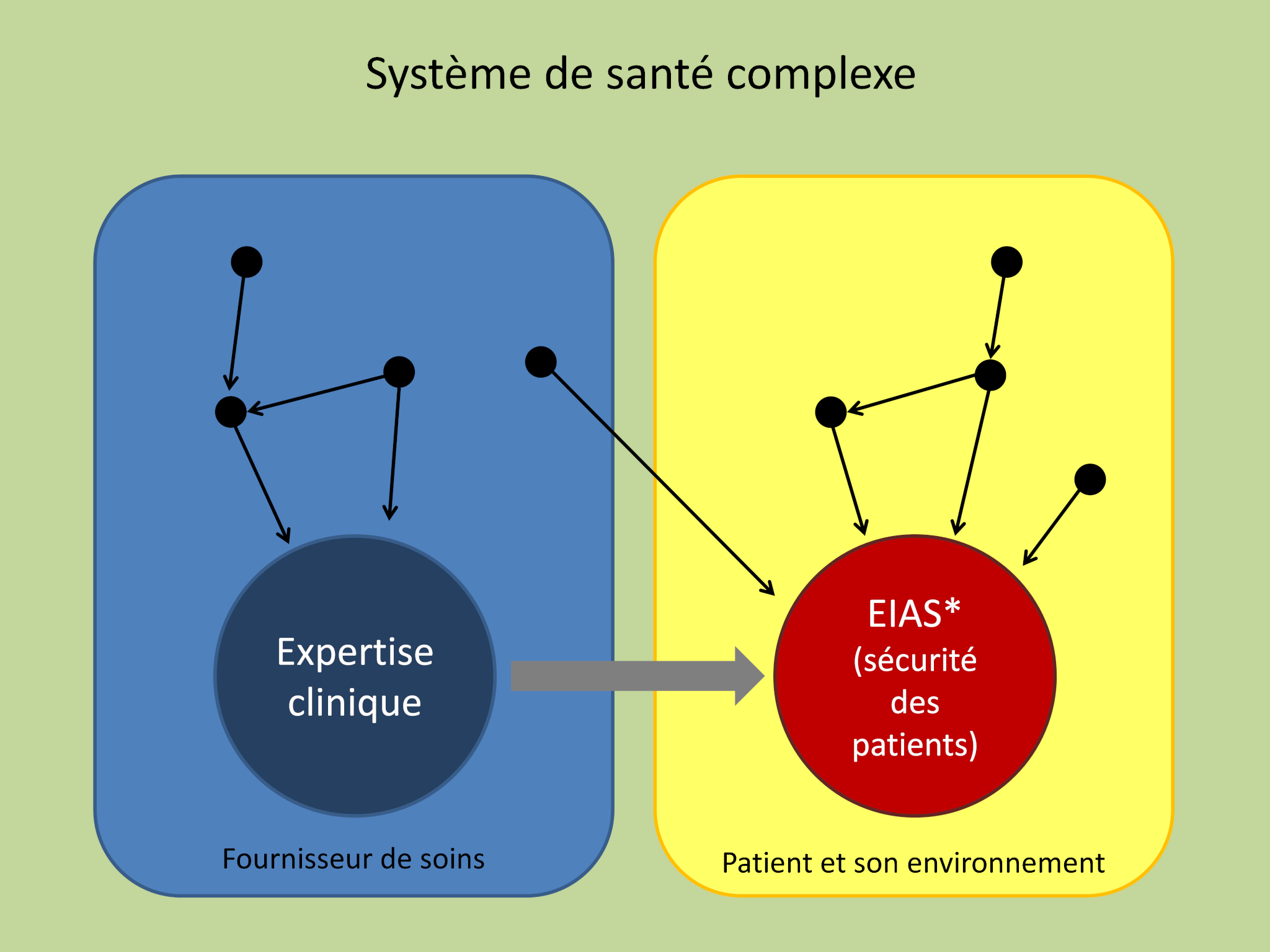 Il Est Temps Que La Profession Infirmière Prenne Part à La ...